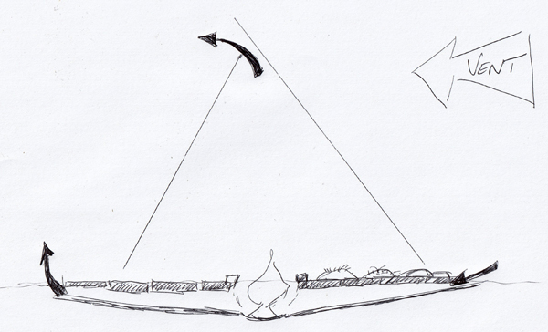 dakota sous tarp